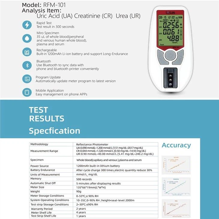 Creatinine Reader Renal Function Meter