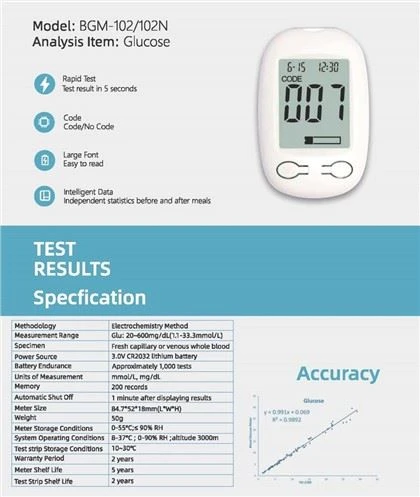 Lysun Diabetic Test Cukier we krwi Miernik do pomiaru glukozy we krwi