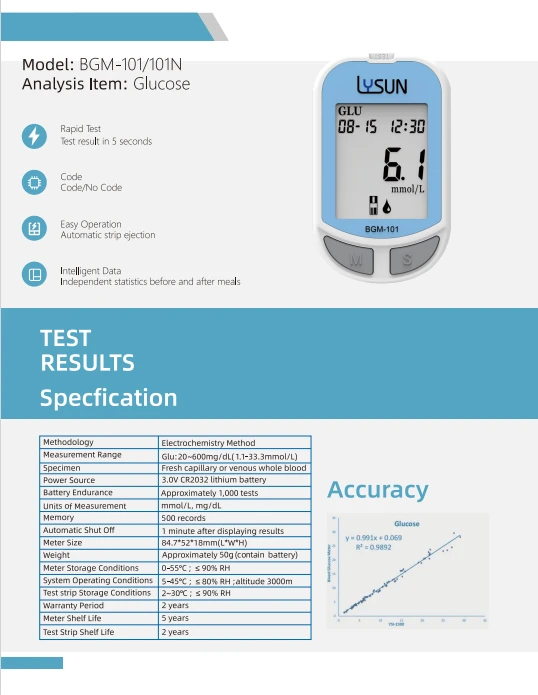 Best Blood Glucose Meter best